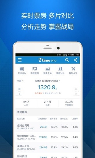时光网专业版app