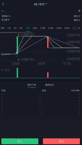 bitmart交易所app