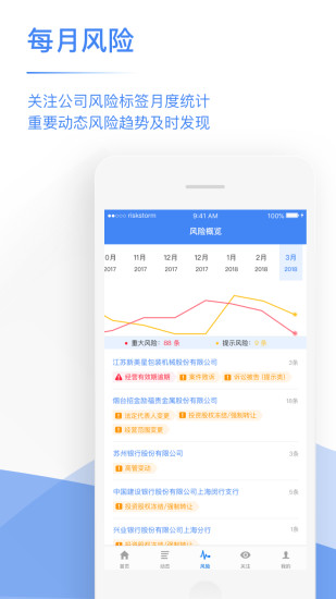 风报app