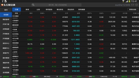 东方财富通hd版