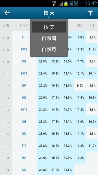 友盟统计app客户端