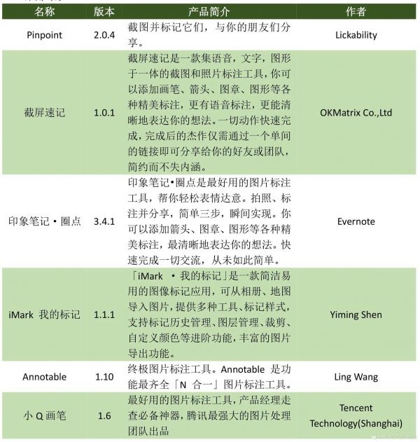 手机图片合成谁更好用？6款App对比评测
