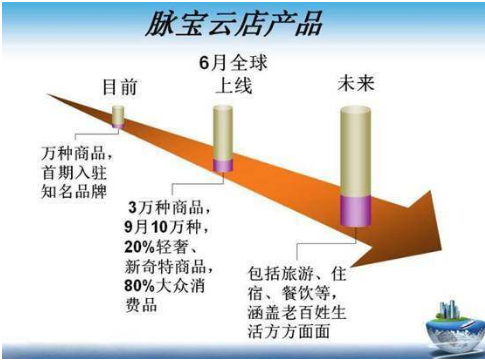 脉宝云店怎么注册   加入需要多少钱