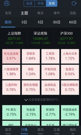 中邮通达信手机版