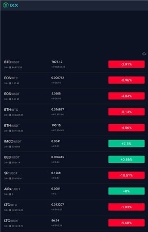 ixx交易所app