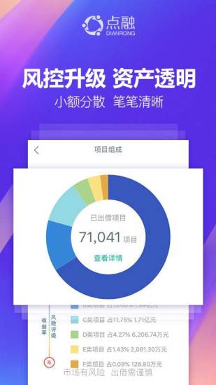 点融投资app
