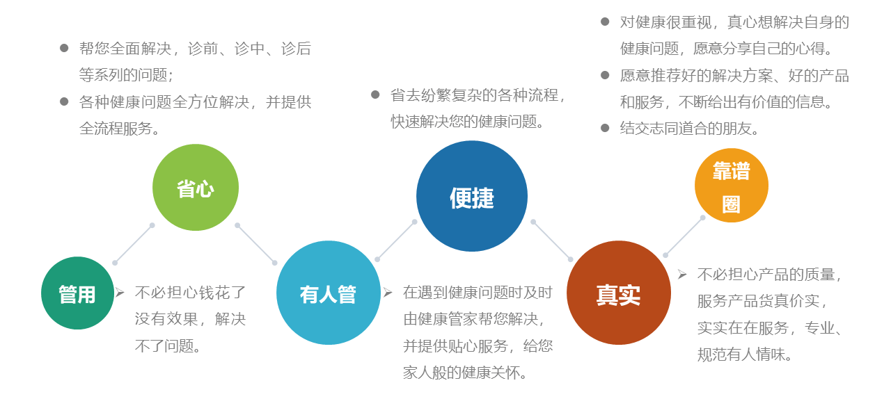 团花健康手机版下载