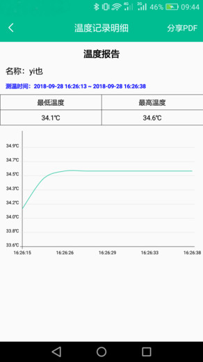 智能温度计app
