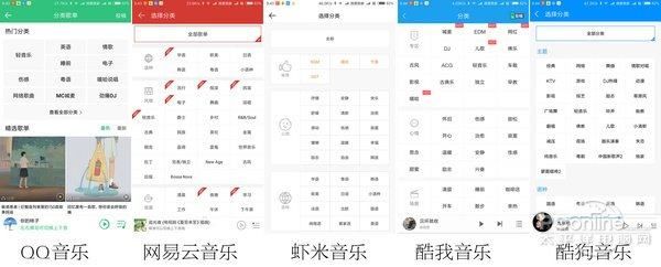 五款音乐软件APP对比横评 究竟谁的体验更好？